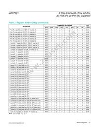 MAX7301AAX+T Datasheet Page 11