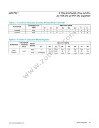 MAX7301AAX+T Datasheet Page 14