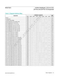 MAX7301ATL+TG035 Datasheet Page 10