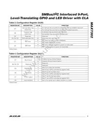MAX7302ATE+T Datasheet Page 9
