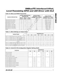MAX7302ATE+T Datasheet Page 17