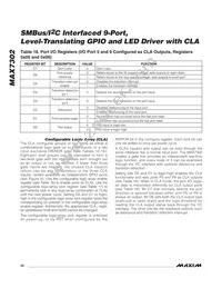 MAX7302ATE+T Datasheet Page 20