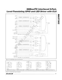 MAX7302ATE+T Datasheet Page 21