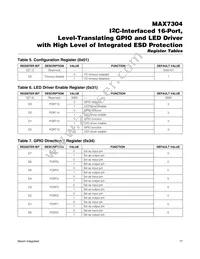 MAX7304AWA+T Datasheet Page 17