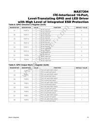 MAX7304AWA+T Datasheet Page 18