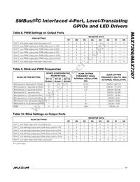 MAX7307ALB+T Datasheet Page 17