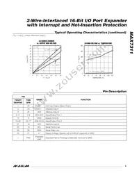 MAX7311AAG+T Datasheet Page 5
