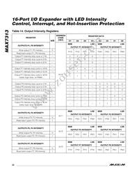 MAX7313ATG+TGC1 Datasheet Page 22