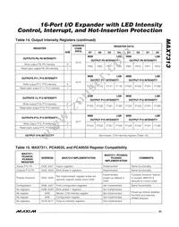 MAX7313ATG+TGC1 Datasheet Page 23