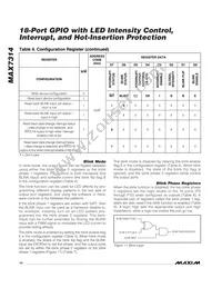 MAX7314ATG+T Datasheet Page 14