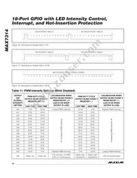 MAX7314ATG+T Datasheet Page 18