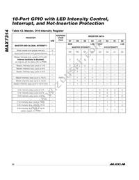 MAX7314ATG+T Datasheet Page 20