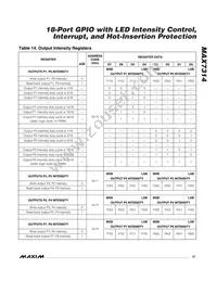 MAX7314ATG+T Datasheet Page 21