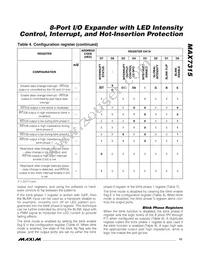 MAX7315AEE+T Datasheet Page 15