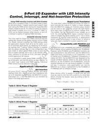 MAX7315ATE+TG071 Datasheet Page 17