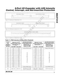 MAX7315ATE+TG071 Datasheet Page 19