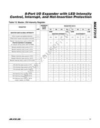 MAX7315ATE+TG071 Datasheet Page 21