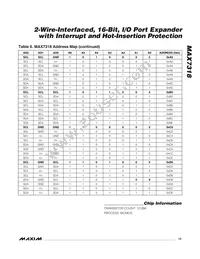 MAX7318AUG+TG069 Datasheet Page 13