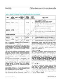 MAX7321ATE+TG104 Datasheet Page 6
