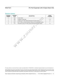 MAX7321ATE+TG104 Datasheet Page 15