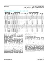 MAX7324ATG+T Datasheet Page 9