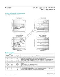 MAX7325AEG+T Datasheet Page 4
