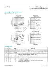 MAX7326ATG+T Datasheet Page 4