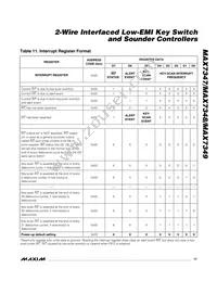 MAX7349ATG+TG104 Datasheet Page 17