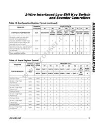 MAX7349ATG+TG104 Datasheet Page 19