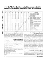 MAX7357EUG+T Datasheet Page 14