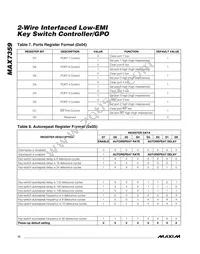 MAX7359BETG+ Datasheet Page 12