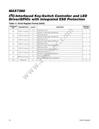 MAX7360EWX+T Datasheet Page 22