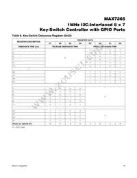 MAX7365EWA70+T Datasheet Page 18