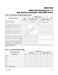 MAX7365EWA70+T Datasheet Page 20
