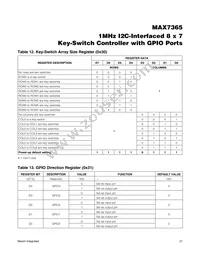 MAX7365EWA70+T Datasheet Page 21