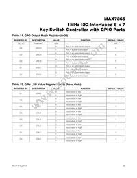 MAX7365EWA70+T Datasheet Page 22