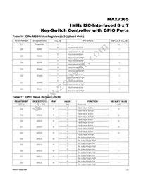 MAX7365EWA70+T Datasheet Page 23