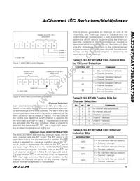 MAX7368EUE+T Datasheet Page 13