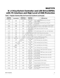 MAX7370ATG+T Datasheet Page 9