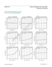 MAX7377AXRD+T Datasheet Page 3