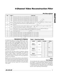 MAX7445EUD+T Datasheet Page 5