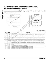 MAX7449EUD+T Datasheet Page 4
