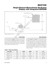 MAX7456EUI+T Datasheet Page 11