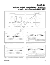 MAX7456EUI+T Datasheet Page 21