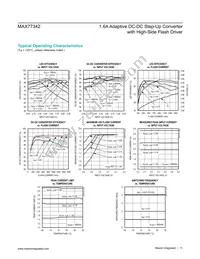 MAX77342EWE+T Datasheet Page 11