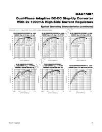 MAX77387EWP+T Datasheet Page 14