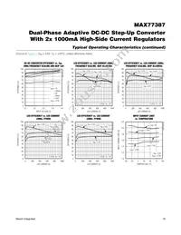 MAX77387EWP+T Datasheet Page 16