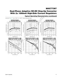 MAX77387EWP+T Datasheet Page 17