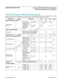 MAX77681AEWV+T Datasheet Page 10