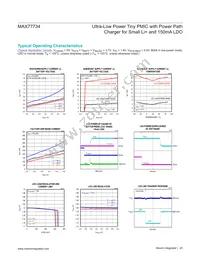 MAX77734CENP+T Datasheet Page 20